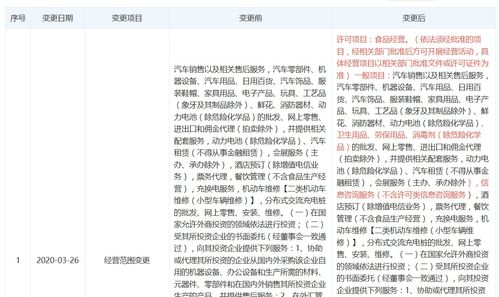 蔚來汽車銷售公司擴展業務范圍，涉足衛生用品、食品經營及母嬰用品市場