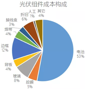 如何短期內浮盈一倍?先突擊入股澤潤新能,再當銷售大客戶推高估值